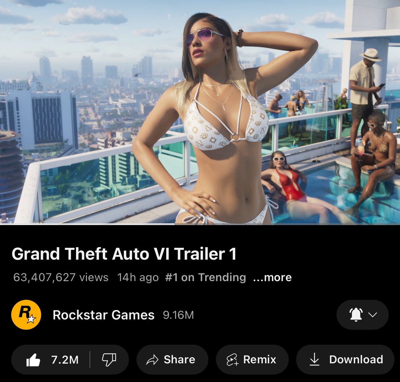 GTA 6 Trailer has broken the most views on a Non-Music video in 24