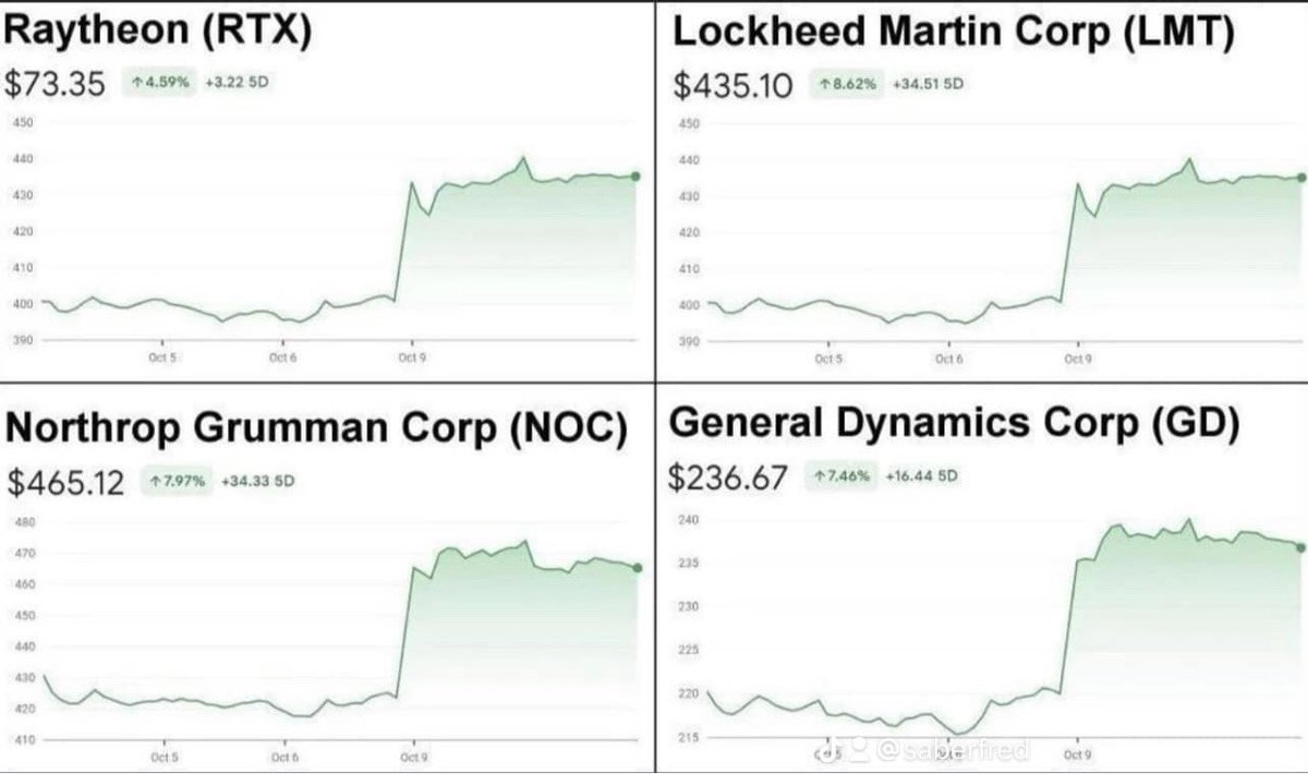 Gritty20202's tweet photo. These companies paid a lot of money to install Joe Biden as President, and they're clearly seeing a HUGE return on that investment. https://t.co/Ez5SGkUMYT