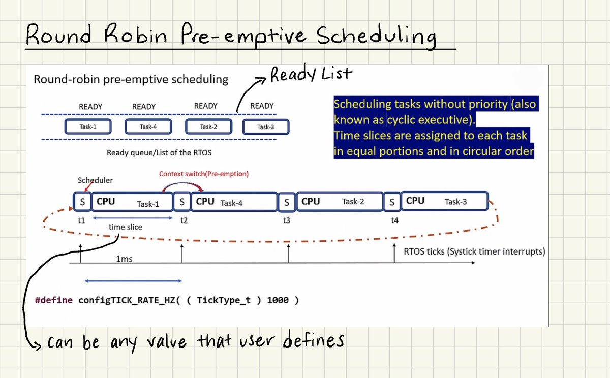 PlatformIO_Org's tweet image. #LearnEmbedded 🎓 &quot;Complete Guide to Real-Time Operating Systems (RTOS)&quot;
👉 drive.google.com/file/d/1yC_d_h… (PDF)
Learn the fundamental and advanced concepts of #RTOS, particularly focusing on #FreeRTOS
📌 #EmbeddedSystems #Semiconductor #Engineering #Electronics #Programming