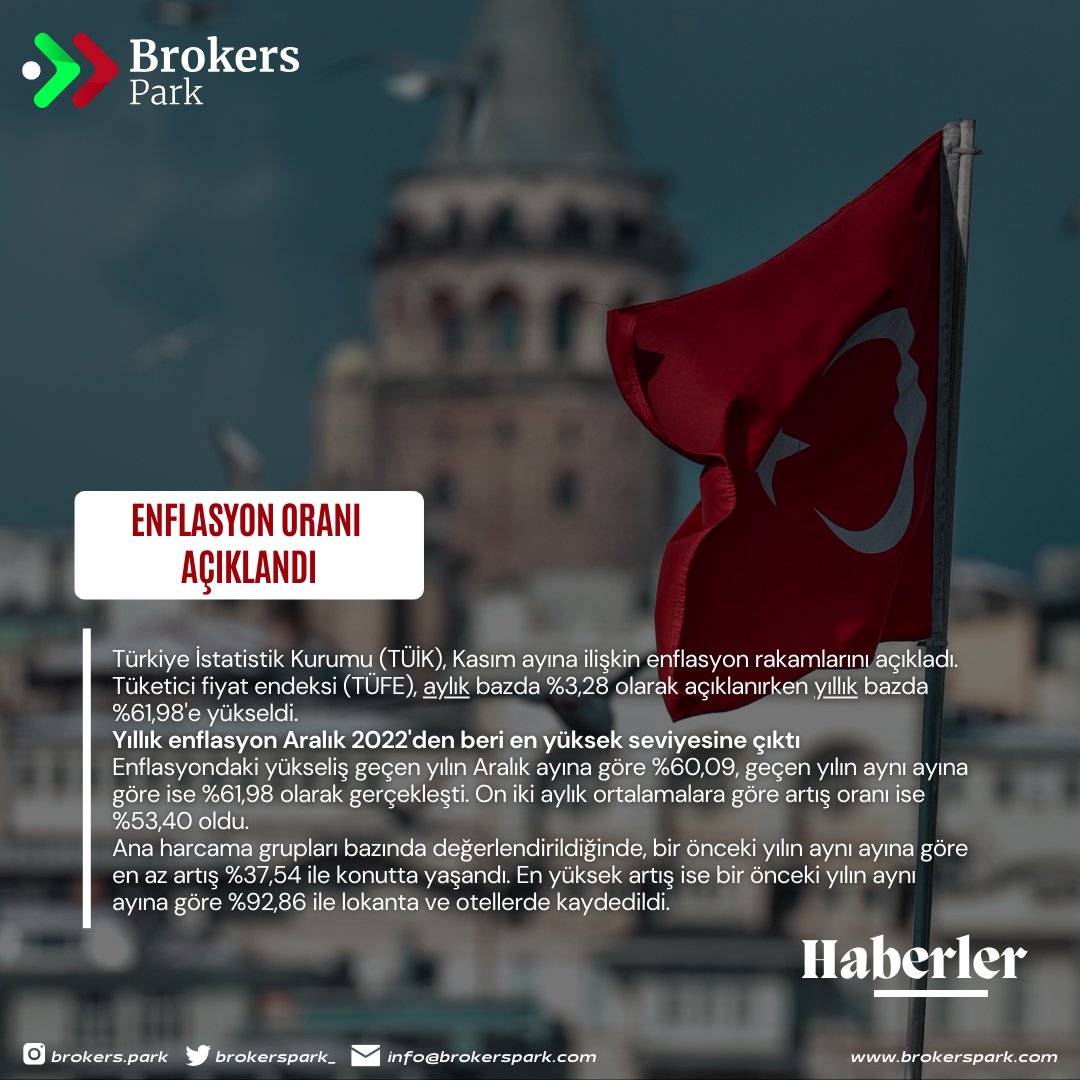 Haber

brokerspark.com

#FOREX #forextrader #Crypto #Centralbanks #broker #Banks #NewsUpdate #Goldman #gold #altın #yatırımcı #yatırımlık
