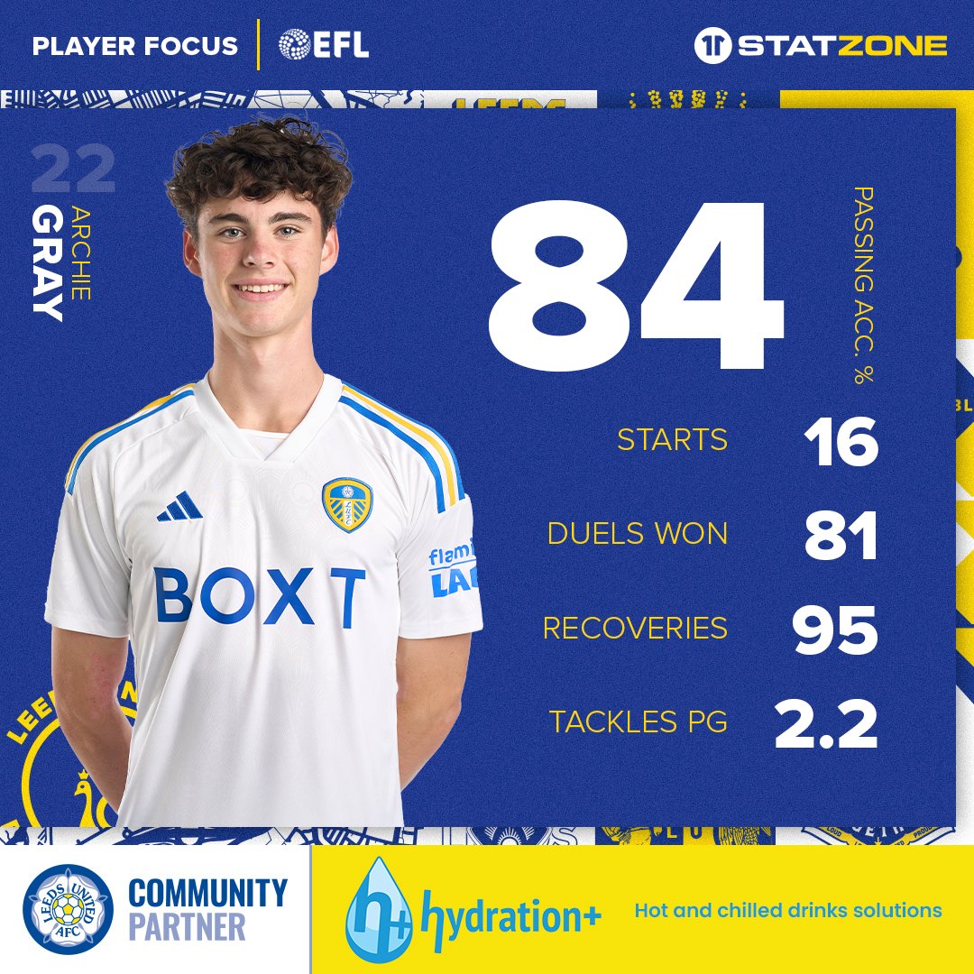 🔢 Archie Gray has an 84% Passing Accuracy in the Sky Bet Championship so far this season. 👇 #LUFC #MOT #ALAW