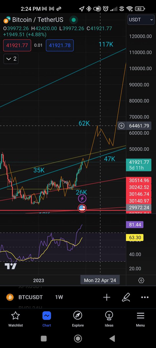 iamjusONE's tweet image. Don't sleep on #BITCOIN

It's been more than a year with this prediction. Look at the pinned profile post.

This in April or May 2024 will prove me right!
#jusONE God's Chart 🦉☄️