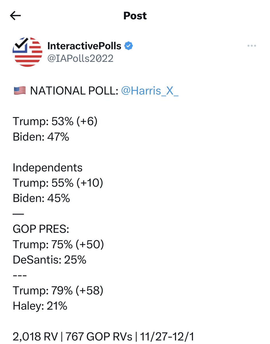 New polls show Trump crushing it among Independent voters in Trump vs Biden General election polling. He’s also soaring way above @NikkiHaley and @RonDeSantis. Why won’t @GOPChairwoman end this primary once and for all? #Trump2024