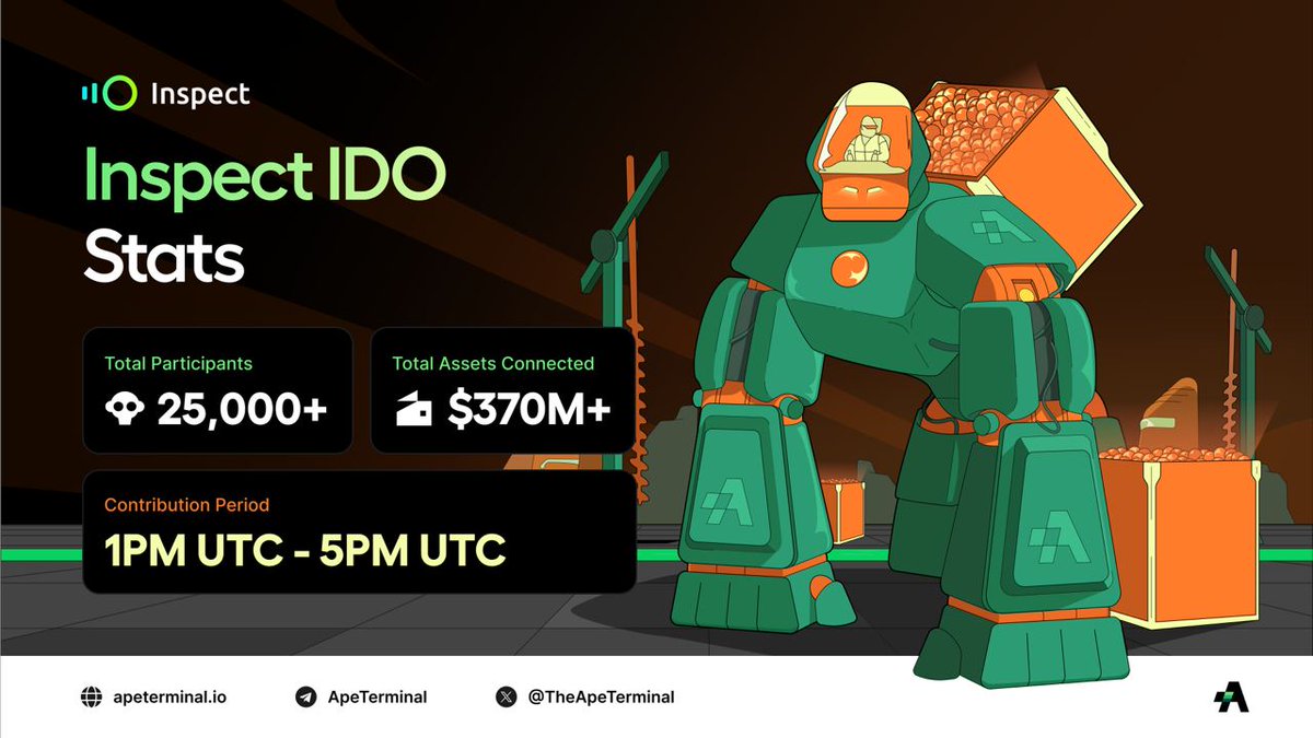 Major Success for @inspectxyz IDO 🟠 $370M+ assets connected 🟠 25,000+ IDO applicants 🟠 MASSIVE oversubscription 🔍 $INSP Listing - Layer 2 for X (Twitter). Turn Twitter into your DeFi hub: trade, farm, and more. 10 AM UTC Bybit, KuCoin, Gate, MEXC, Bitget, Uniswap, Pancake