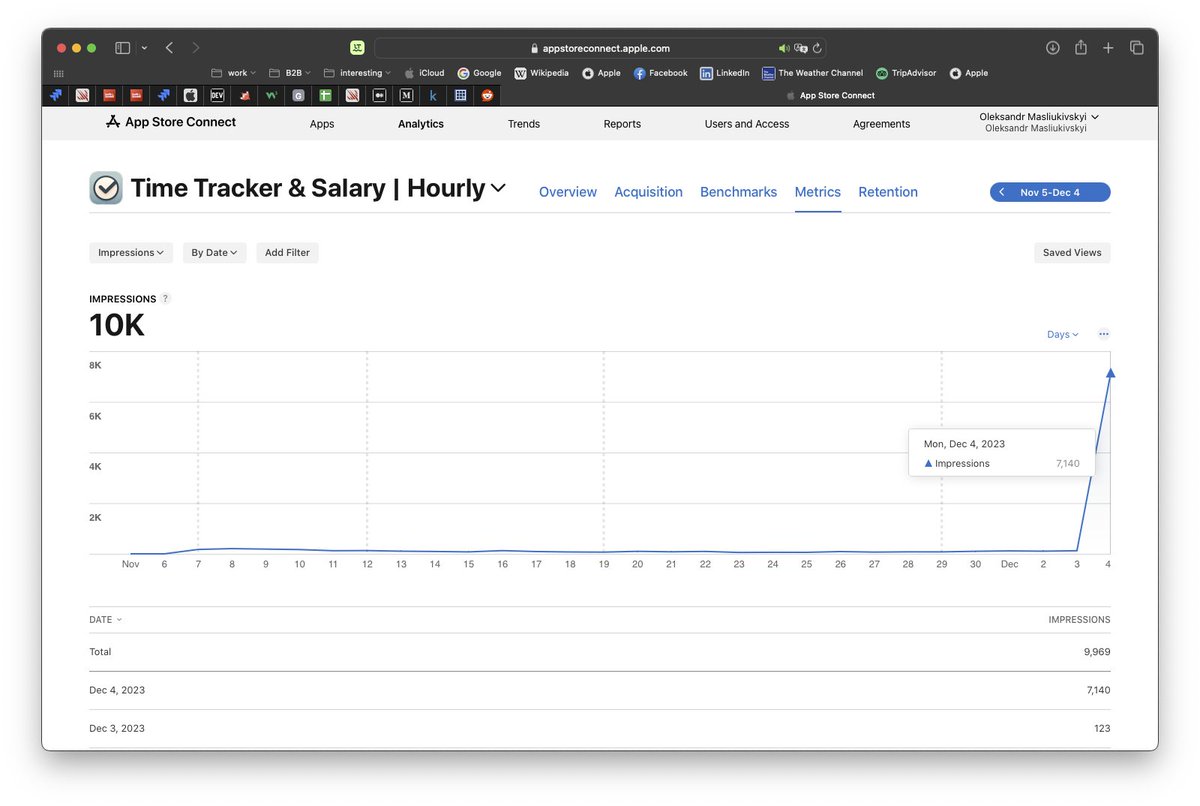 What?!
I mean, surely, I've just released an update with more optimised keywords, but this must be some sort of bug, right?

#buildinpublic #indiedev #iosdev