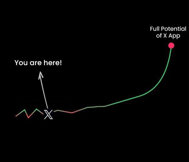 cb_doge's tweet photo. 𝕏 is just getting started https://t.co/kN3XLABUug
