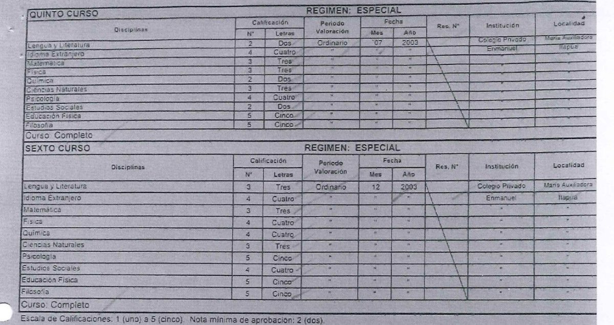 Raulben's tweet photo. Si bien esto no es ilegal (de hecho es una herramienta que se utiliza para que muchos que quedaron fuera del sistema puedan terminar el colegio) ¿justo piko HERNÁN RIVAS terminó los 2 últimos del colegio en un solo año en un colegio que JUSTO ya dejó de existir? https://t.co/2rTYpkhsxx