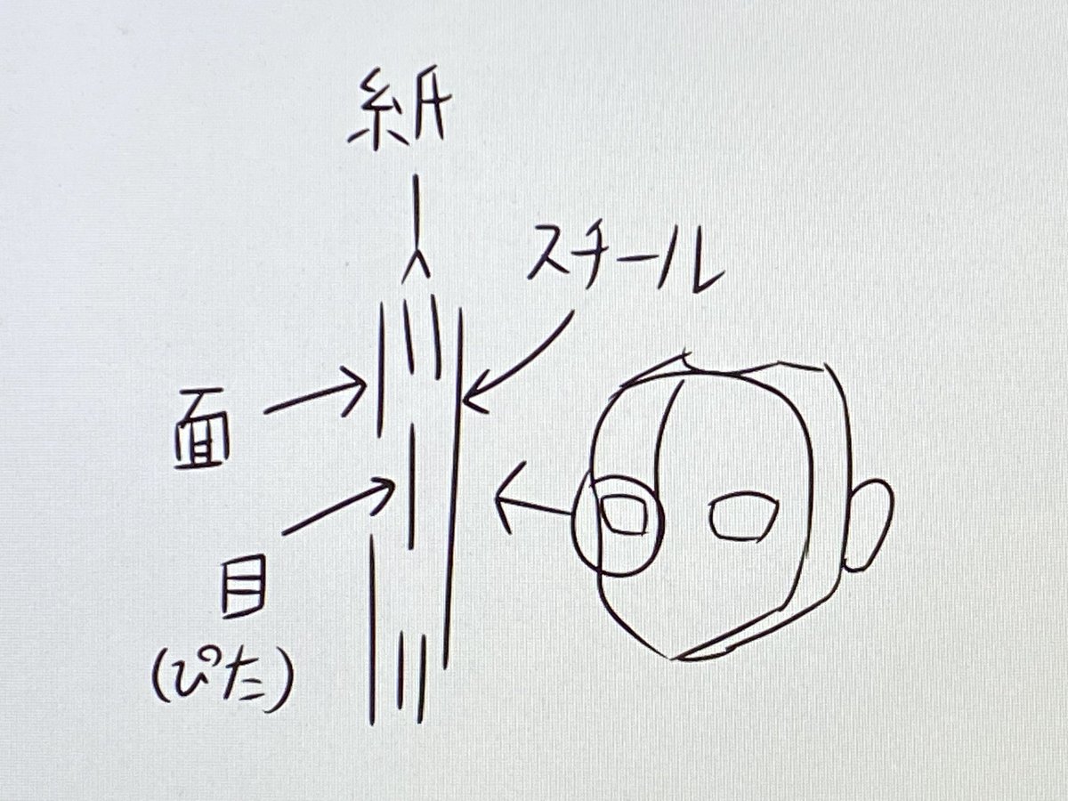 49LoHexa's tweet photo. 安価ドールフェイス
KUUフェイスをベースに白目部分をくり抜き、厚紙で補強＆空間をつけスチールシートを貼る、これが白目部分の役割、そこにぴたえもんで作った目のパーツを貼り付ける
スチールシートや目は透明のシート系やレジンとかで保護すれば汚れず済む
ただKUUフェイスの保護は思いついてない https://t.co/xKltqoDgtR