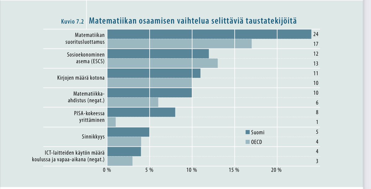 Elina Pekkarinen (@pekkarinenelina) on Twitter photo Keinoja osaamistason nostoon: lisÀtÀÀn KIRJOJEN LUKEMISTA lapsille, kodeissa, vakassa ja koulussa.
Huolehditaan hyvÀstÀ koulusta, oppilaista, opeista ja yhteiskunnan yhdenvertaisuudesta.
Upeita esityksiÀ #pisa seminaari <a href="/okmfi/">Opetus- ja kulttuuriministeriö</a> <a href="/uniofjyvaskyla/">University of JyvÀskylÀ</a>
đ
#LapsenOikeudet
#koulutus Keinoja osaamistason nostoon: lisÀtÀÀn KIRJOJEN LUKEMISTA lapsille, kodeissa, vakassa ja koulussa.
Huolehditaan hyvÀstÀ koulusta, oppilaista, opeista ja yhteiskunnan yhdenvertaisuudesta.
Upeita esityksiÀ #pisa seminaari <a href="/okmfi/">Opetus- ja kulttuuriministeriö</a> <a href="/uniofjyvaskyla/">University of JyvÀskylÀ</a>
đ
#LapsenOikeudet
#koulutus