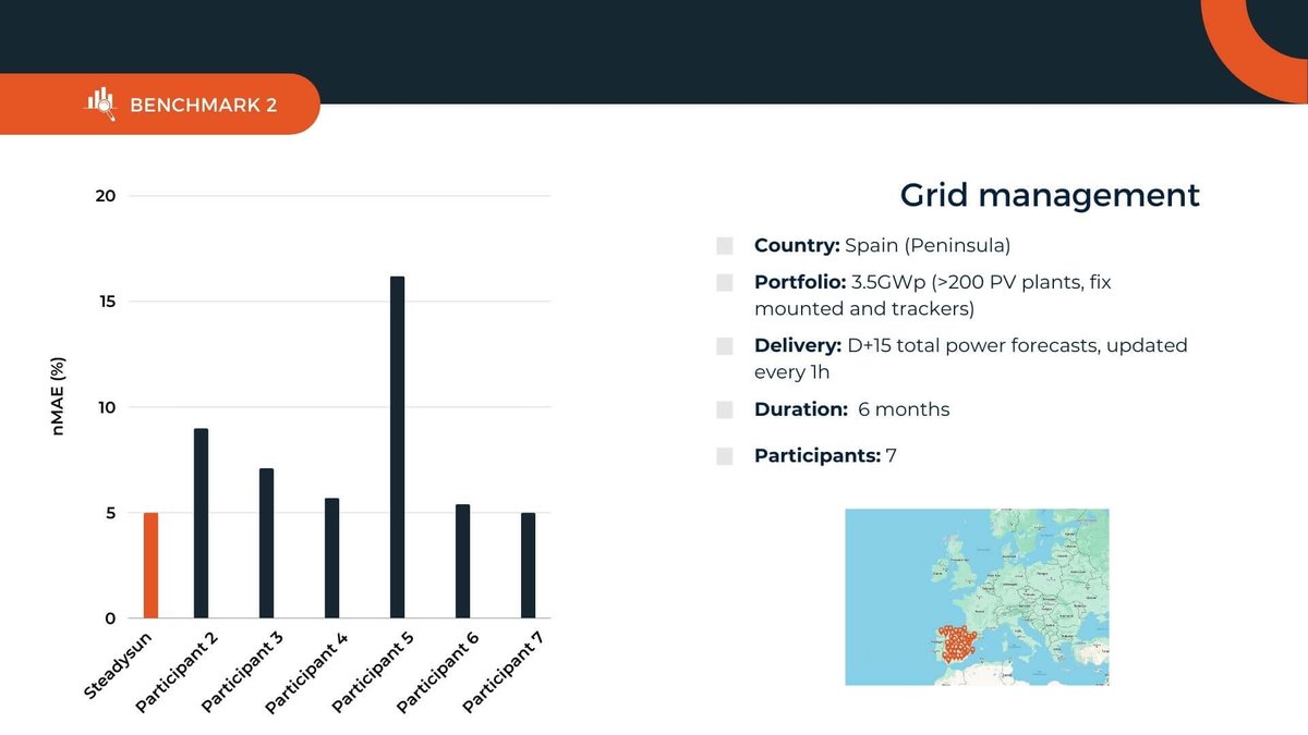 Steadysun tweet media