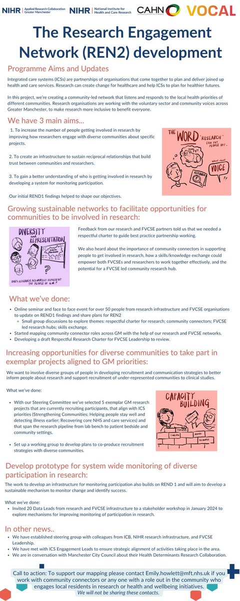 👇 Update on The Integrated Care Systems (ICS) Research Engagement Network (REN) Programme. Find out more: arc-gm.nihr.ac.uk/rend