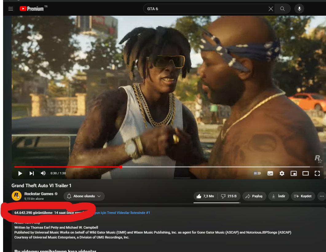 GTA VI fragmanı ilk 14 saatte 64 milyon izlenmeye ulaştı #GTA6 #GTAVI #GTA6trailer