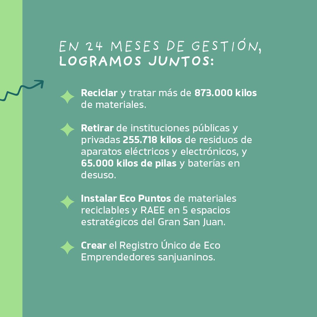 secambientesj's tweet photo. ♻️ En 2 años de gestión potenciamos y fomentamos la economía circular en nuestra provincia: https://t.co/5ZTVSuefkm
