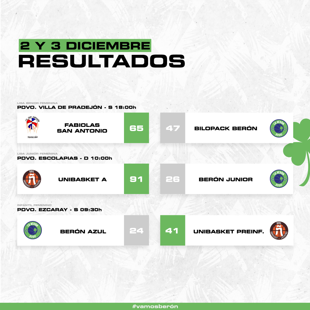 BeronClub's tweet photo. Cantera | 🗓️ Resultados de este fin de semana.     #VamosBerón💚 https://t.co/nXhGf02jrz