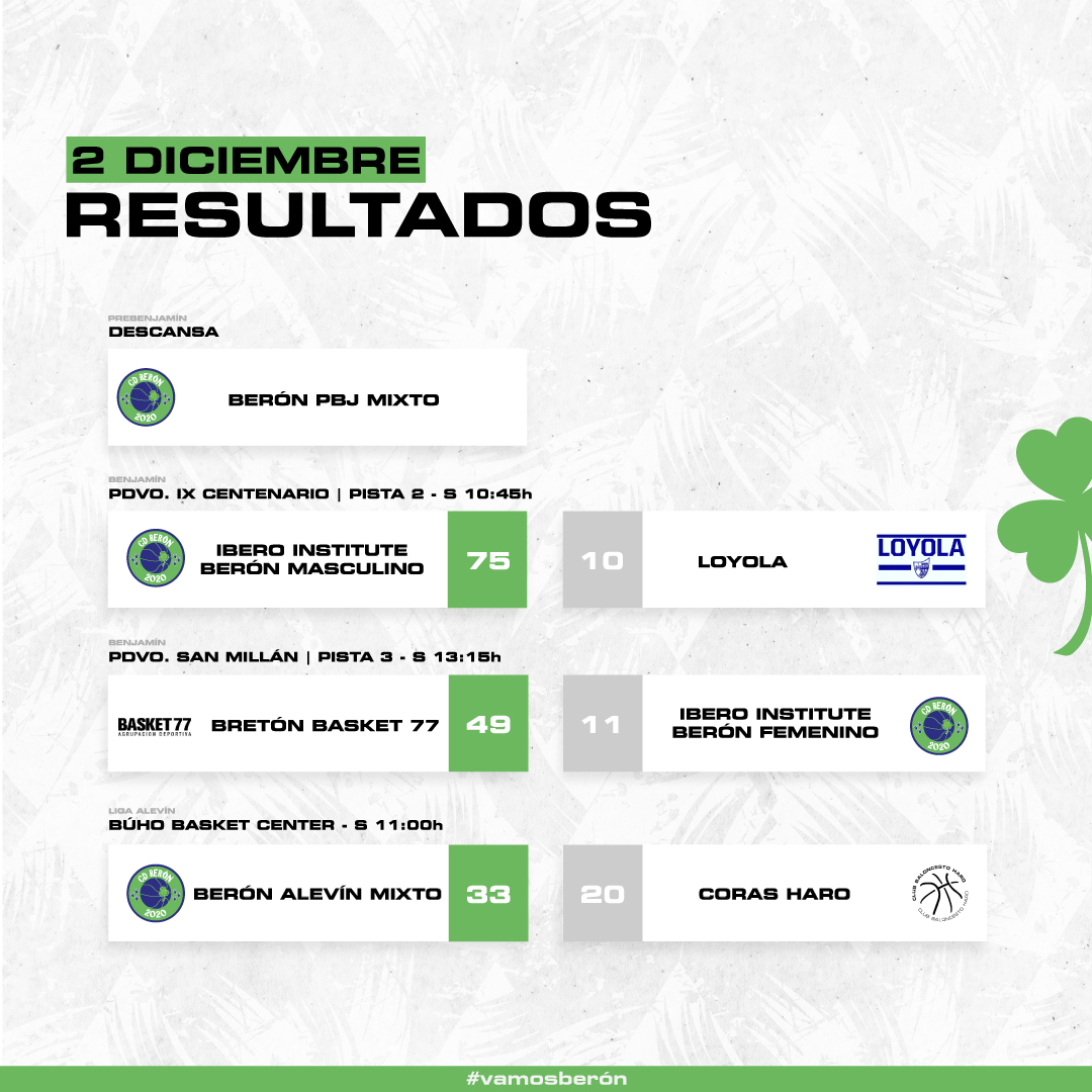 BeronClub's tweet photo. Cantera | 🗓️ Resultados de este fin de semana.     #VamosBerón💚 https://t.co/nXhGf02jrz