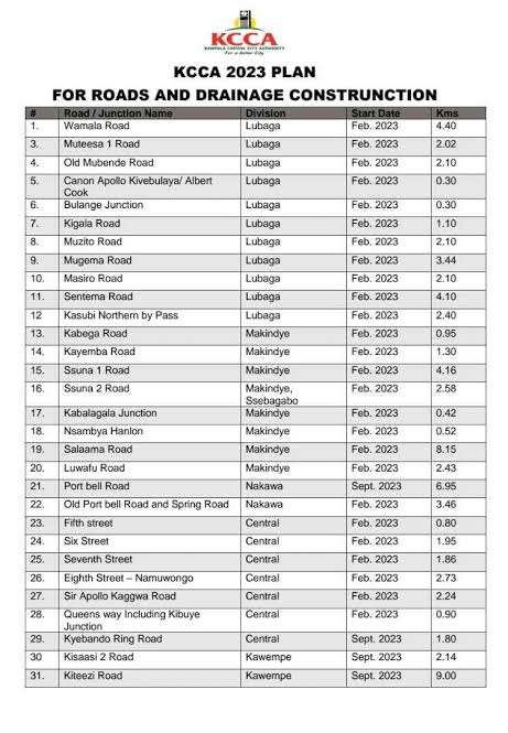EngChemSamuel's tweet photo. @assempebwa The plan  stated September 2023 for kiteezi @KCCAUG @kasyate @dorothykisaka @EriasLukwago_ https://t.co/PeK8Rl2c5i