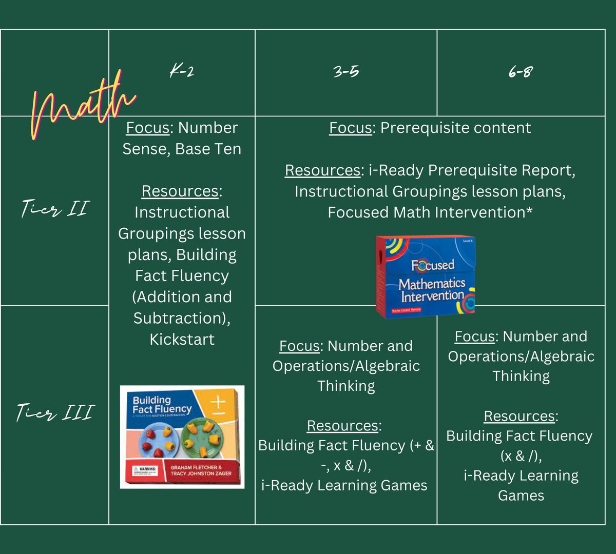 SarahKlena's tweet photo. Let's talk Math intervention! Nerd alert, it's one of my fave topics. Let's have a meeting! https://t.co/aXWr6reM5E