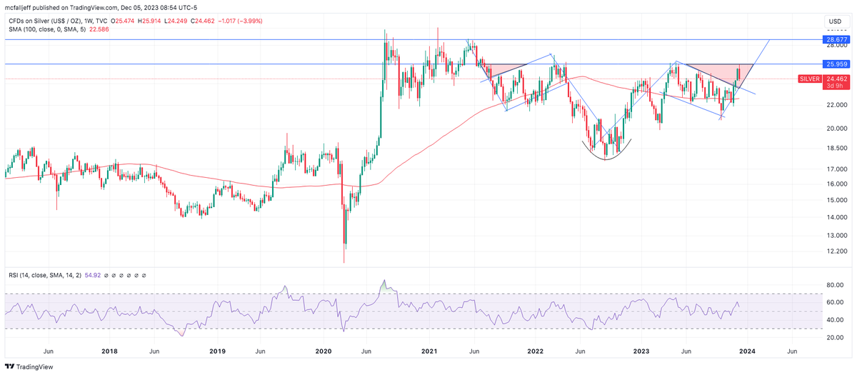 Silverbark #fixourmoney #silversqueeze tweet media