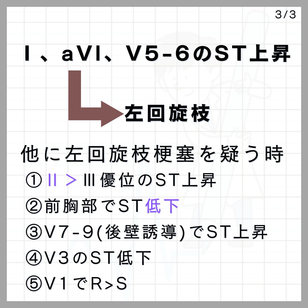 TrRja's tweet photo. いよいよ心電図検定まで後少しです。
質問の多い、心筋梗塞虚血部位とペースメーカについてまとめております。
むしろ「こんなの余裕だぜ」、くらいの息抜きで見てもらえればと思います（笑い）。
続) https://t.co/D9cImSsFkv