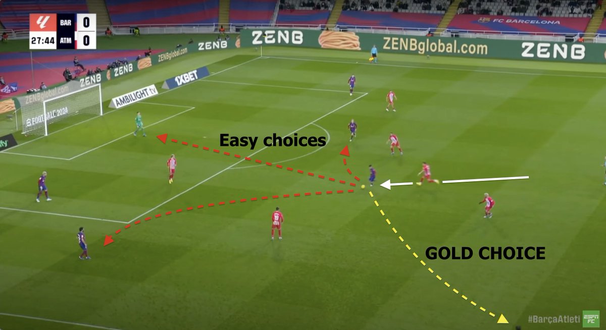 IJaSport's tweet photo. Easy choices are for average footballers. 

The best footballers in the world can see and execute the gold choices. 

Gold choices absolutely break open any game. 

So why don’t all coaches help players see and create these options for their players?

👀 Let's take a look... https://t.co/YLY1ZLZMii