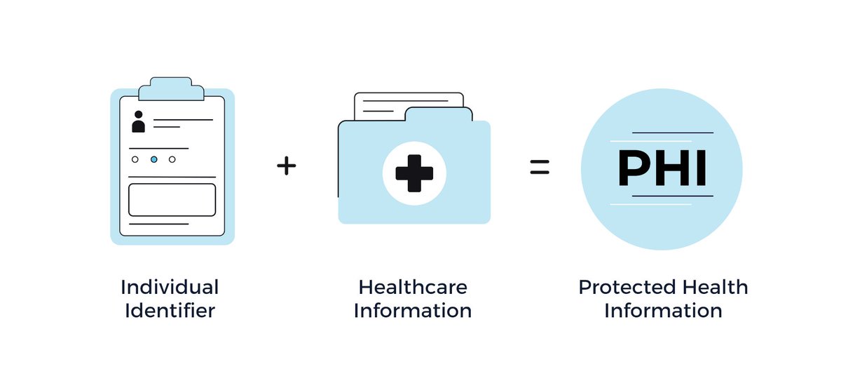 LuxSci's tweet photo. Understanding protected health information is the first step to securing it.  Learn more about the steps you need to take to secure PHI in your systems: https://t.co/zX6k1Fjupa https://t.co/rTHaEyxcbg