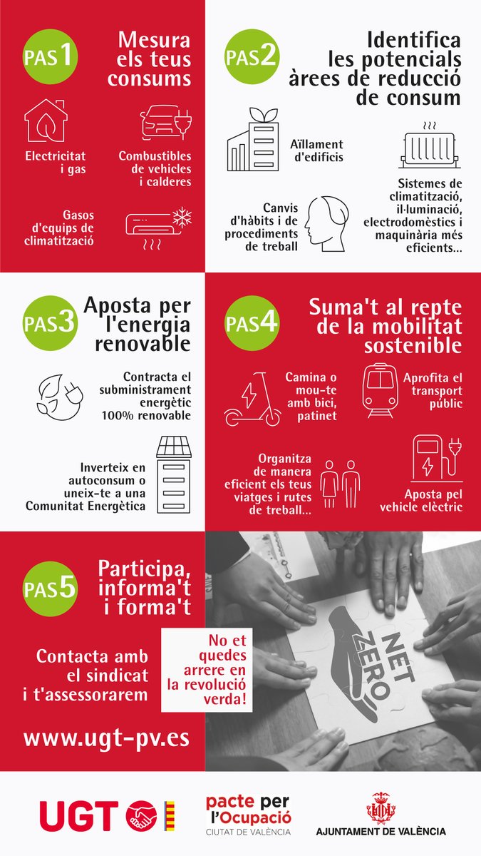 👣 Sabies que en la #COP28 s'està debatent sobre el nostre impacte en el canvi climàtic? 🧐 La petjada de carboni mesura el nostre impacte. Reduir-la està en la nostra mà. Mira estos senzills 5 passos que es poden implementar a la teua empresa, organització o centre de treball👇