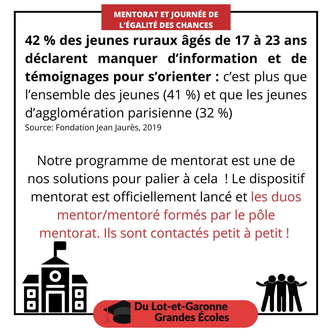 DTGE47's tweet photo. 📍Journée mondiale de l'égalité des chances ! 📣 A notre  échelle, nous agissons avec détermination pour cette cause ! Nous profitons de cette journée pour annoncer le lancement du mentorat  où + de 20 lycéens du 47 seront accompagnés par des adhérents de l'association 🚀#dtge https://t.co/s7ZqMsryvy