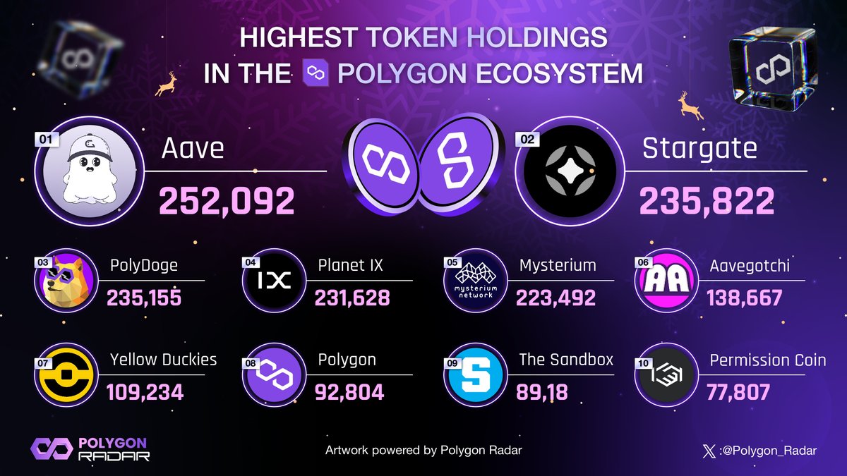 Polygon Radar 🛰️ tweet media