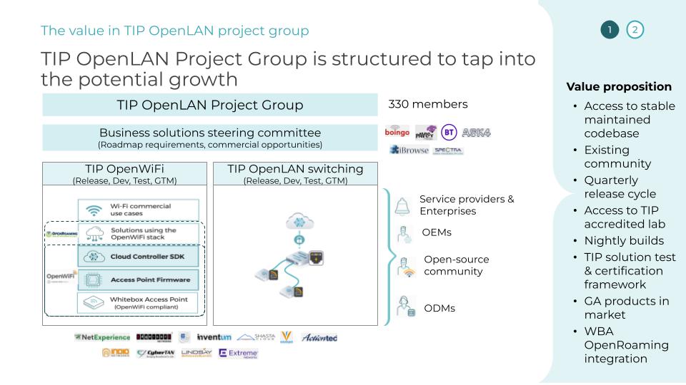 TelecomInfraP's tweet image. TIP’s Member Value Proposition: The path to scale &amp;amp; innovation in TIP OpenLAN.

#TIP #OpenLAN