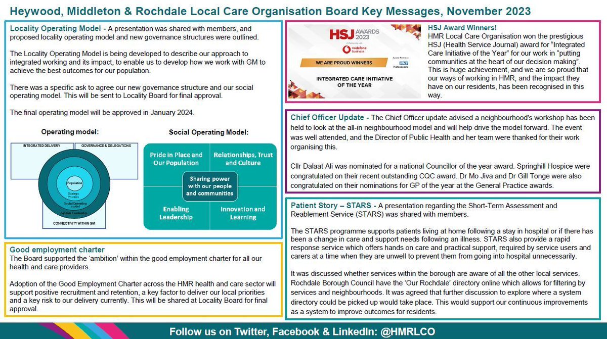 HMRLCO's tweet photo. Heywood, Middleton and Rochdale Local Care Organisation Board Key Messages, November 2023. #HMRLCO #Partnership #WorkingTogether https://t.co/HO2rFu1WbU