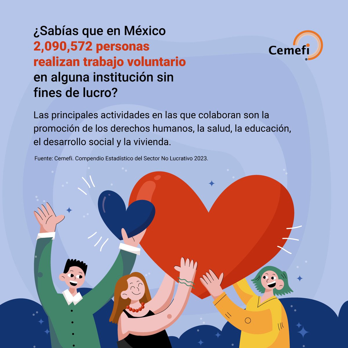 Cemefi's tweet photo. El #DíaDelVoluntariado es una oportunidad para agradecer a las personas voluntarias y dar a conocer sus logros en las comunidades, ya sea a través de organizaciones de la sociedad civil, agencias de las Naciones Unidas o empresas socialmente responsables. #Cemefi #5D 🧡 https://t.co/j0Wlt90dOD
