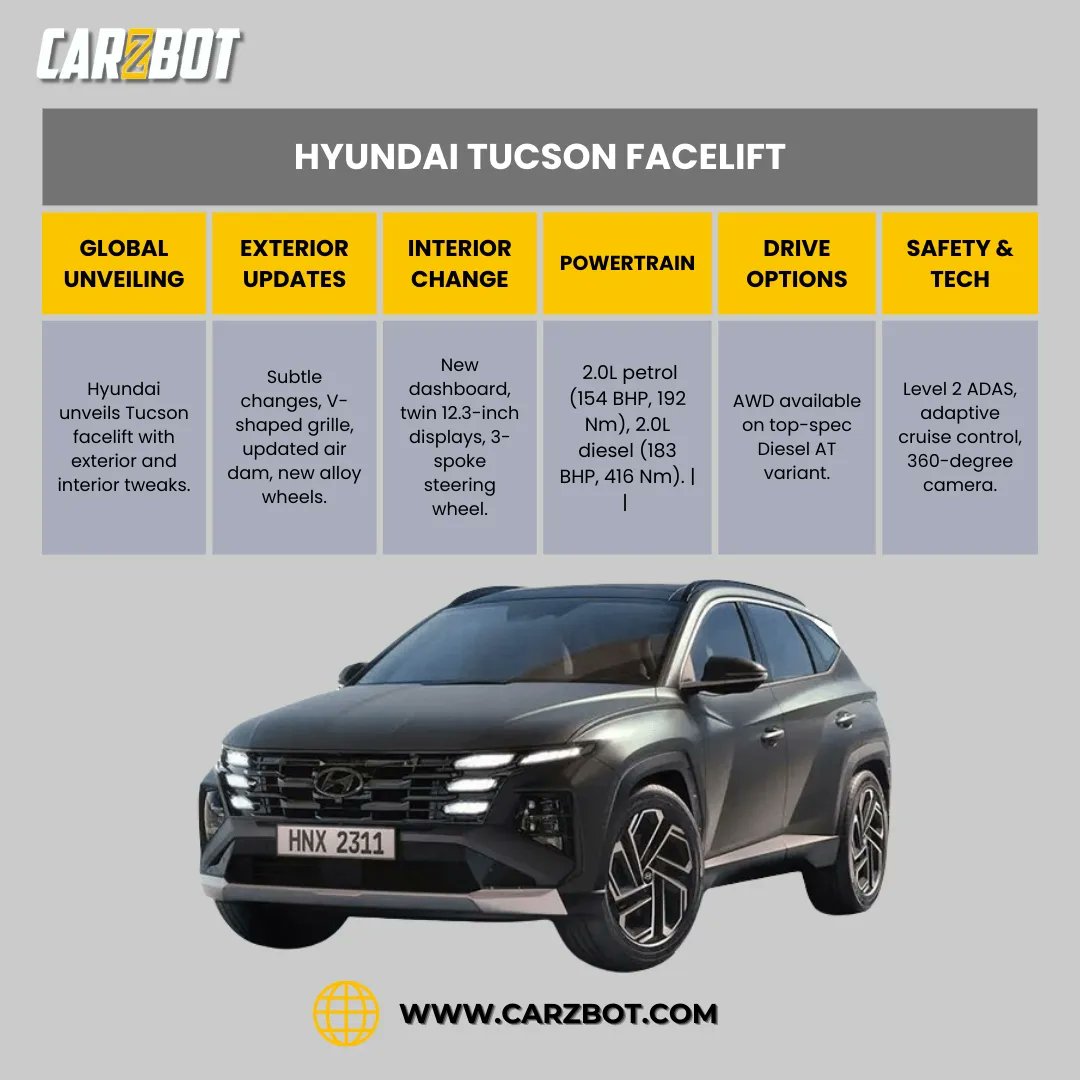 CarzbotIndia tweet media