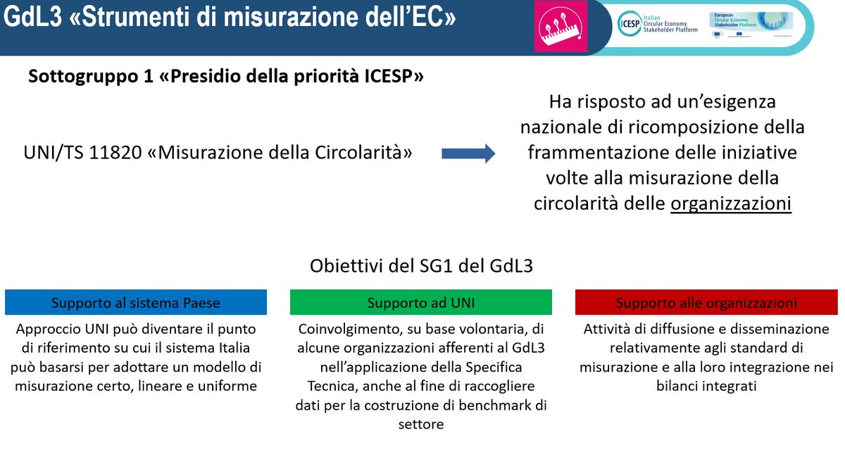 ICESPItalia's tweet image. Ci sono #troppe #proposte di sistemi di misurazione. L’#approccio #UNI può essere il punto di riferimento per l'#Italia. Filippo Servalli di @RadiciGroup e del #GdL3 di @ICESPItalia