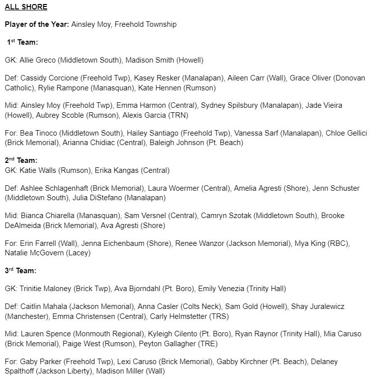 Congratulations to all teams and players on another amazing season of Shore Conference Girls Soccer! Here are the All County and All Shore Teams selected by the coaches: