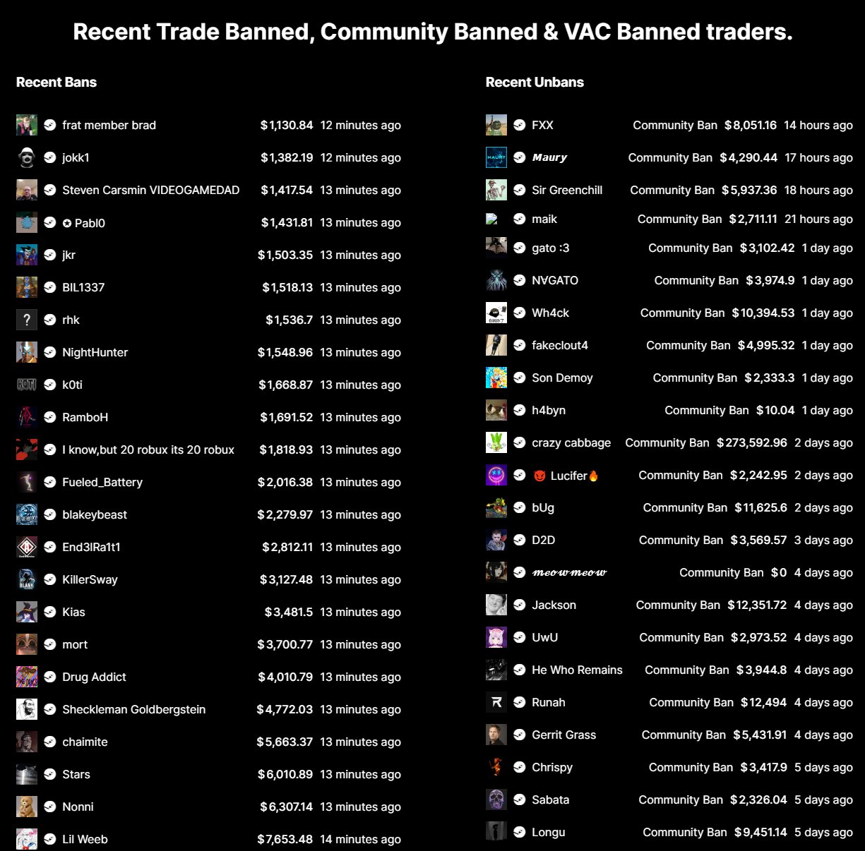 Join the CS2 Craze: Discover the Most Fun-Filled Discord Servers