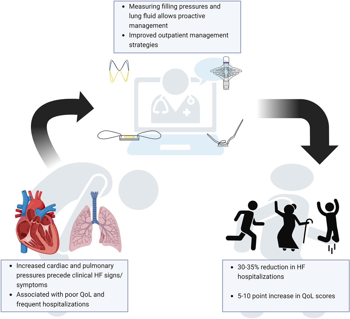 Honored to have had the opportunity to write this review on Hemodynamic Monitoring Devices with the incomparable Bill Abraham (@TheHeartBeat3). @AndrewJSauer @Abraham_Jacob @CvUnmc @OSUWexMed Thanks @MyJSCAI for the invitation to contribute! jscai.org/article/S2772-…