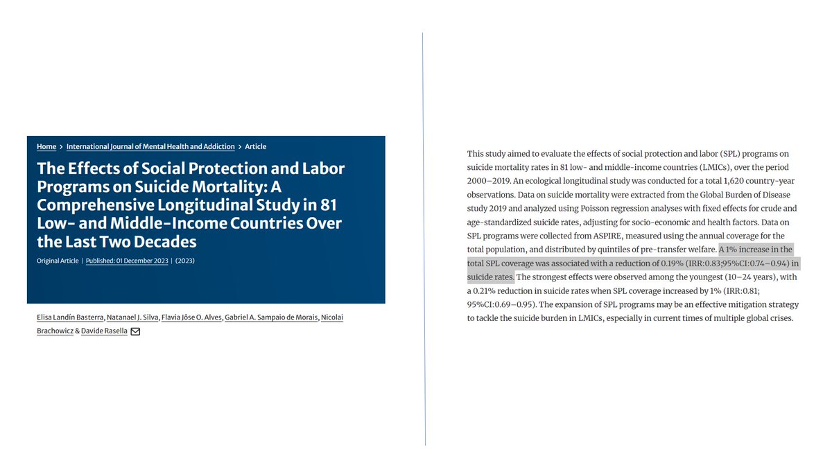 'A 1% increase in the total [social protection] coverage was associated with a reduction of 0.19% ... in suicide rates.' link.springer.com/article/10.100…