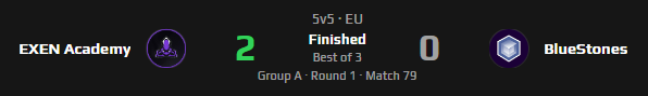niemelaev's tweet photo. yllättävän nopee bo3, ekasta playoffist W #GoExen #ExenAcademy https://t.co/bH4IsO3KPp
