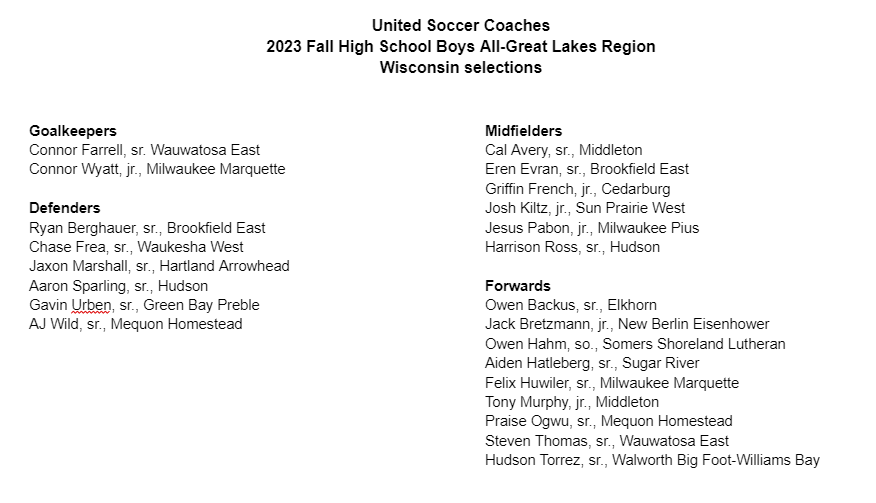 Wisconsin Soccer Central tweet media