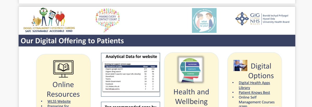 🏴 Carol Seabourne (she/her) 🌈 (@carolseabs) on Twitter photo Great to support <a href="/hickin_michelle/">Michelle Hickin</a> today, presenting at the Regional Digital Steering Group <a href="/HywelDdaHB/">Hywel Dda UHB</a> . Sharing how we use technology to support patients awaiting treatment. Great to support <a href="/hickin_michelle/">Michelle Hickin</a> today, presenting at the Regional Digital Steering Group <a href="/HywelDdaHB/">Hywel Dda UHB</a> . Sharing how we use technology to support patients awaiting treatment.