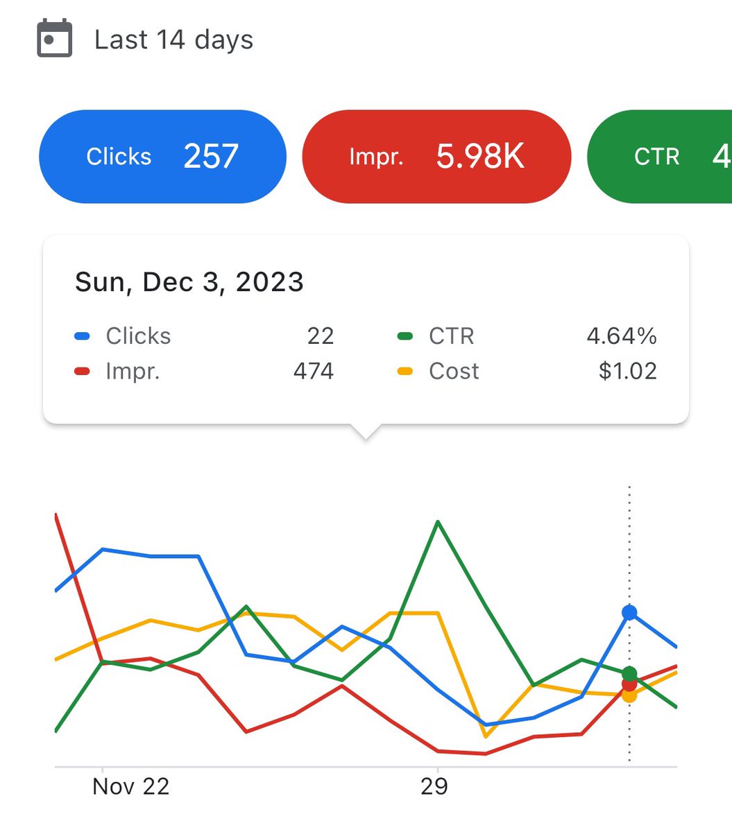 codesigner_bh's tweet photo. Google ad campaign for our brand https://t.co/5ltMTMmbtd