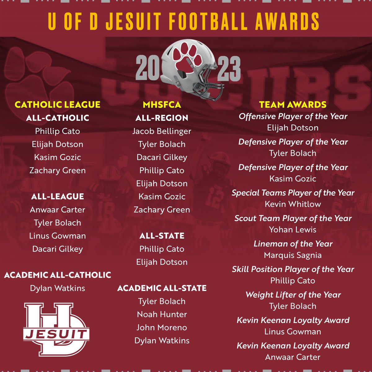 Congratulations to the Cub varsity football players who earned season-end honors! We take pride in your outstanding efforts both in the classroom and on the gridiron. Go Cubs! @uofdjesuitfootball #UofDJesuit #UofDJesuitFootball #UofDJesuitAthletics #StudentAthletes #MenForOthers