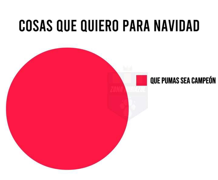 Claussauriazul's tweet photo. Y ya no pido nada, absolutamente nada más! 🥹 https://t.co/046oP3WCfL