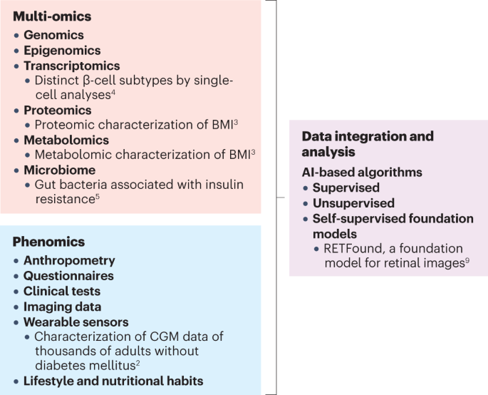 New content online: Endocrinology in the multi-omics era dlvr.it/SzlMBr