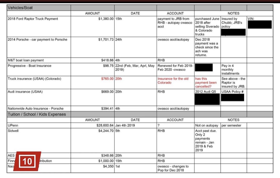 FordJohnathan5's tweet photo. @RepJamesComer @GOPoversight @FoxNews The fact still remains James you are lying to the American people. You have only shown loans to family members. The same loans you also handed out to family members. https://t.co/u0aF4yVDoI