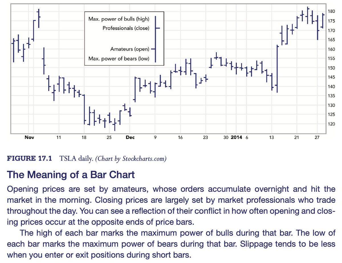 A tour of The New Trading for a Living
Ch 17: Charting
… a key paragraph or two from every chapter…