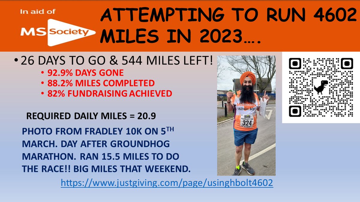 Usingh Bolt 🧡 tweet media