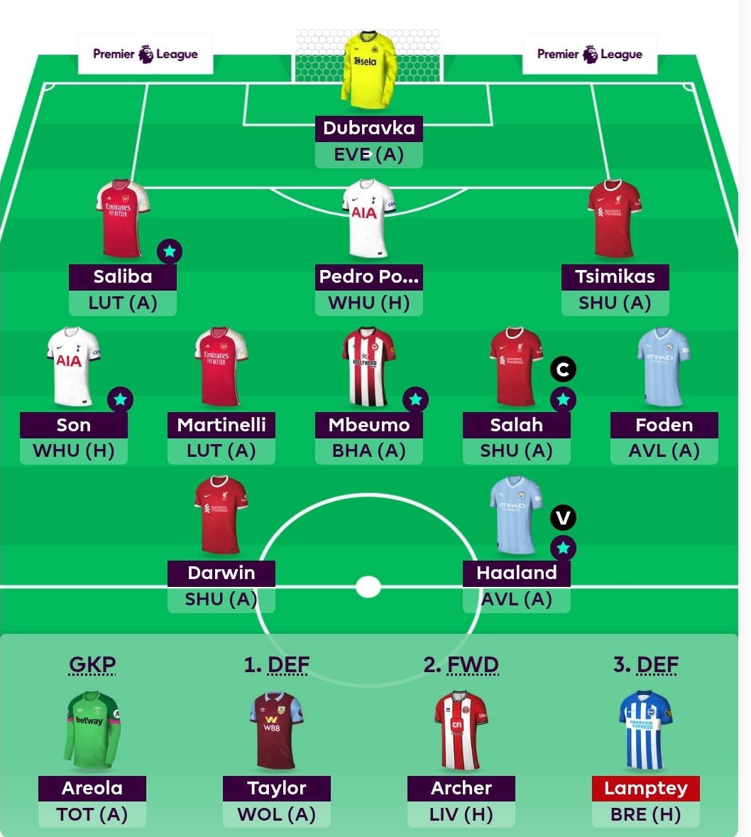 ProfessorFpl's tweet image. #FPL #GW15 Team 
☆ Cash &amp;amp; Turner ➡️ Porro &amp;amp; Dubravka
☆ Rank: 590k 🌎
☆ TV: 103.6m 💰

Feels good to get rid of Areola and Cash... Hope there isn't to much rotation 🤞

Good luck all 👊💚