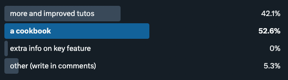 XGI - compleX Group Interactions tweet media