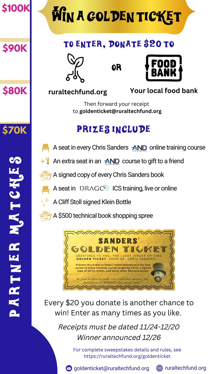 My friends, the come has come once again. This holiday season, I'm giving away a golden ticket that grants free entry into ALL my training courses and tons of other amazing prizes.
